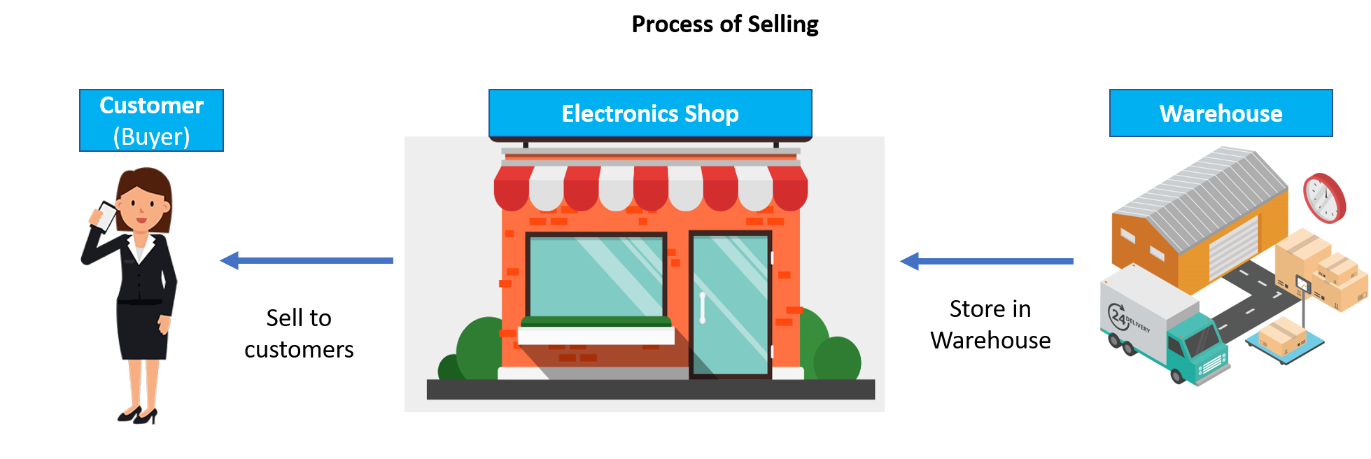 DEMAT vs. Trading Accounts - VRD Nation