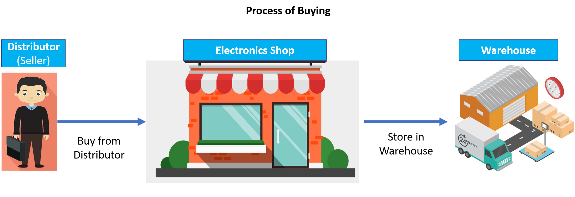 demat-vs-trading-accounts-vrd-nation