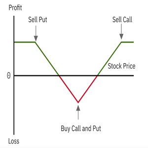 Stock Market Quizzes - VRD Nation