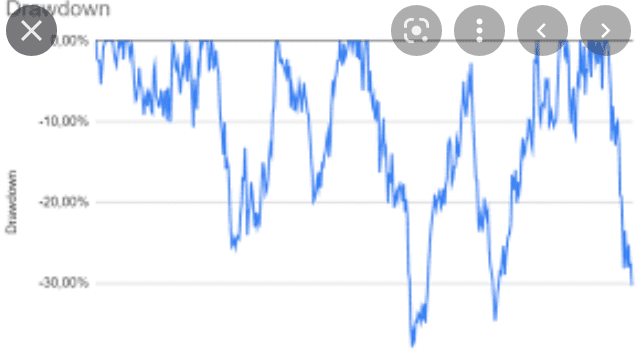 what-is-drawdown-in-trading-vrd-nation